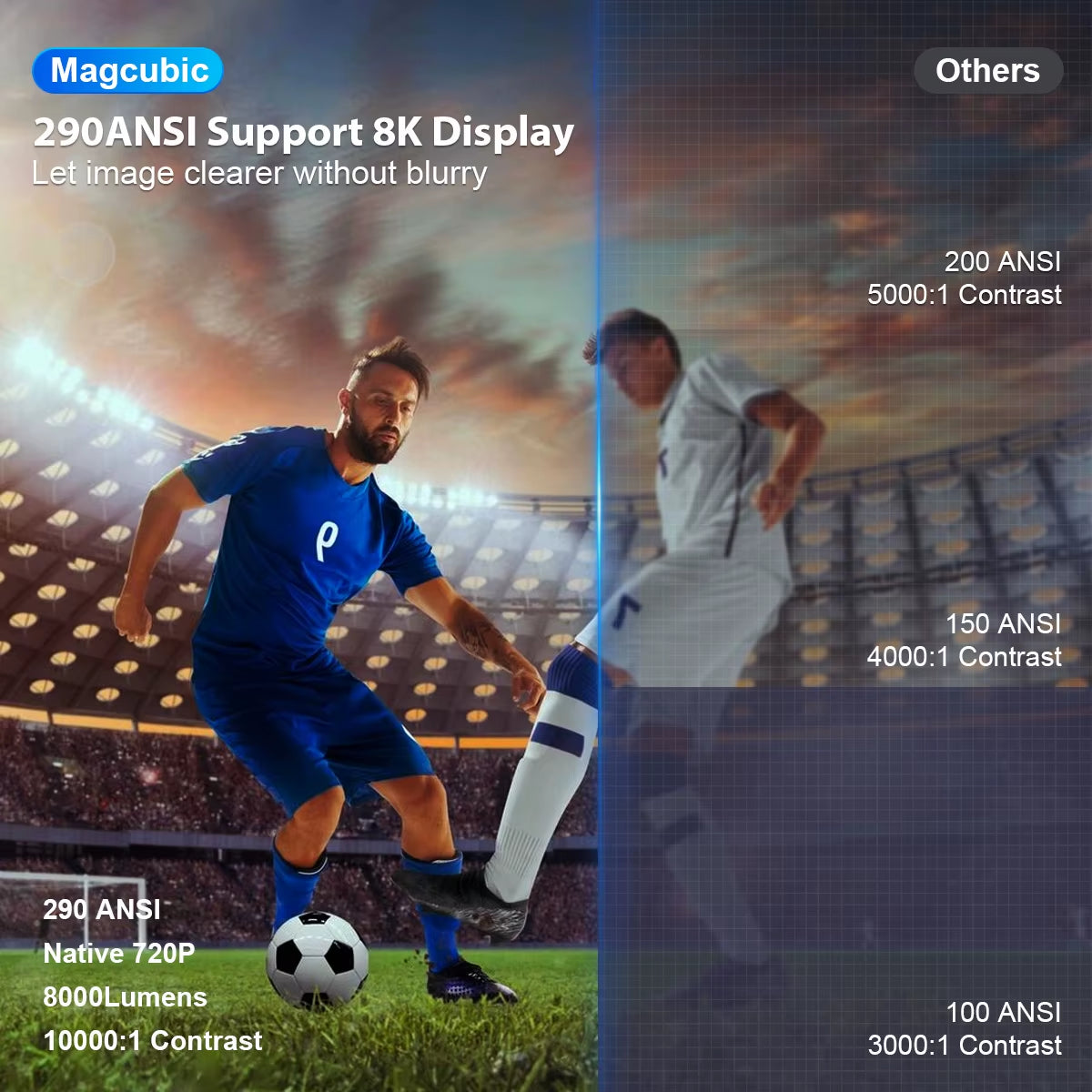 Projector 8K HD Android14 HY300 Pro Wifi6 290ANSI Allwinner H726 BT5.4 1080P 1280*720P Cinema Outdoor Portable Projetor